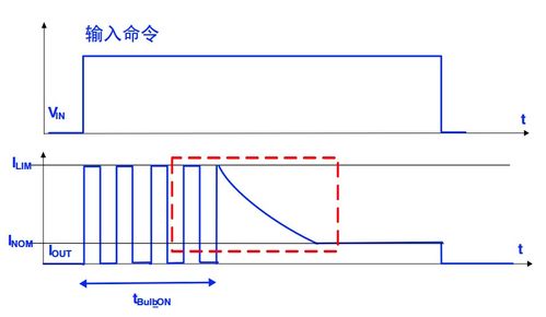干貨 高邊SmartFET應(yīng)用接口與開關(guān)特性詳解，兼論高性能混凝土減水劑生產(chǎn)